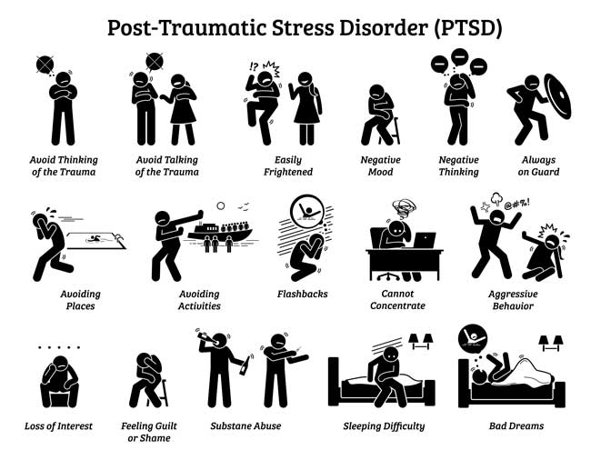 Symptoms of Trauma Symptoms of Trauma