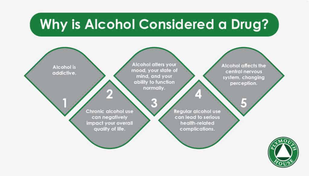 The reasons why alcohol is considered a drug