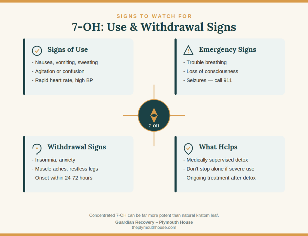 7-OH infographic